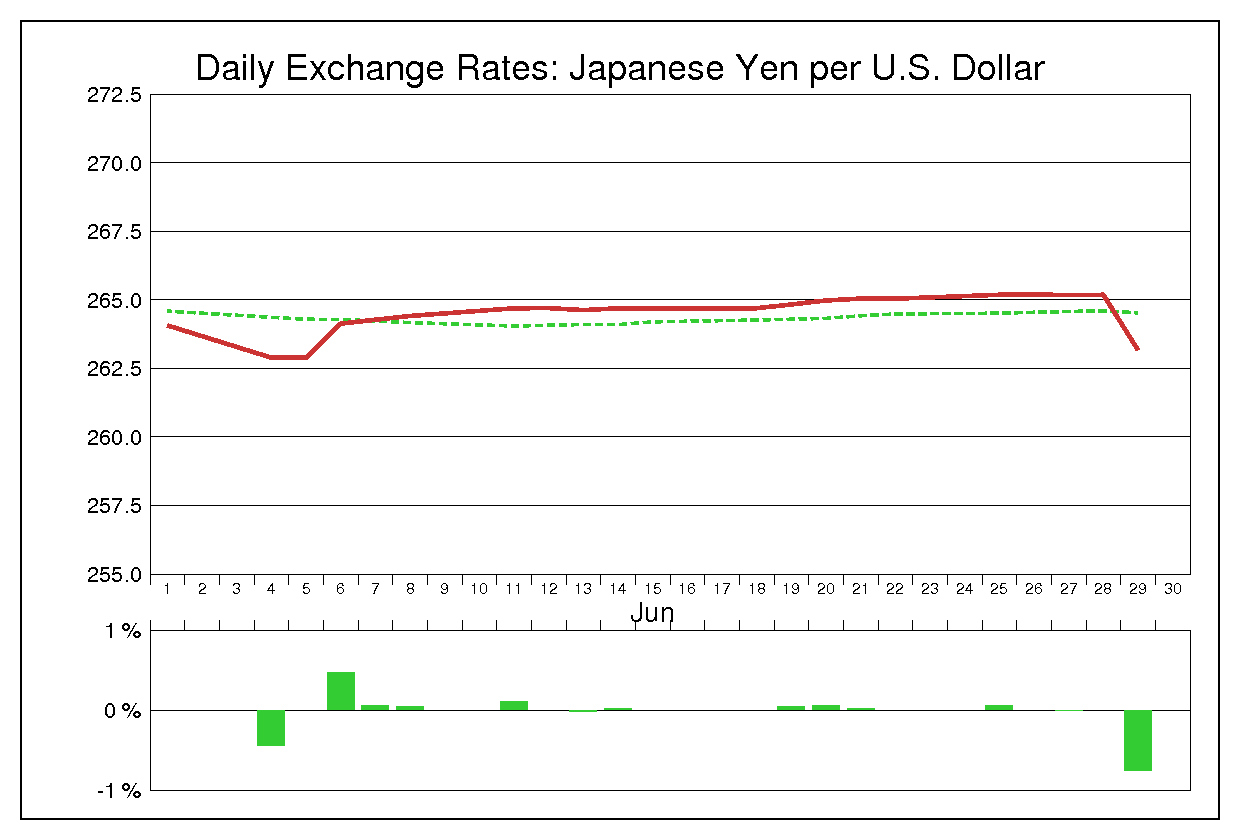 1973年6月のドル円（USD/JPY）