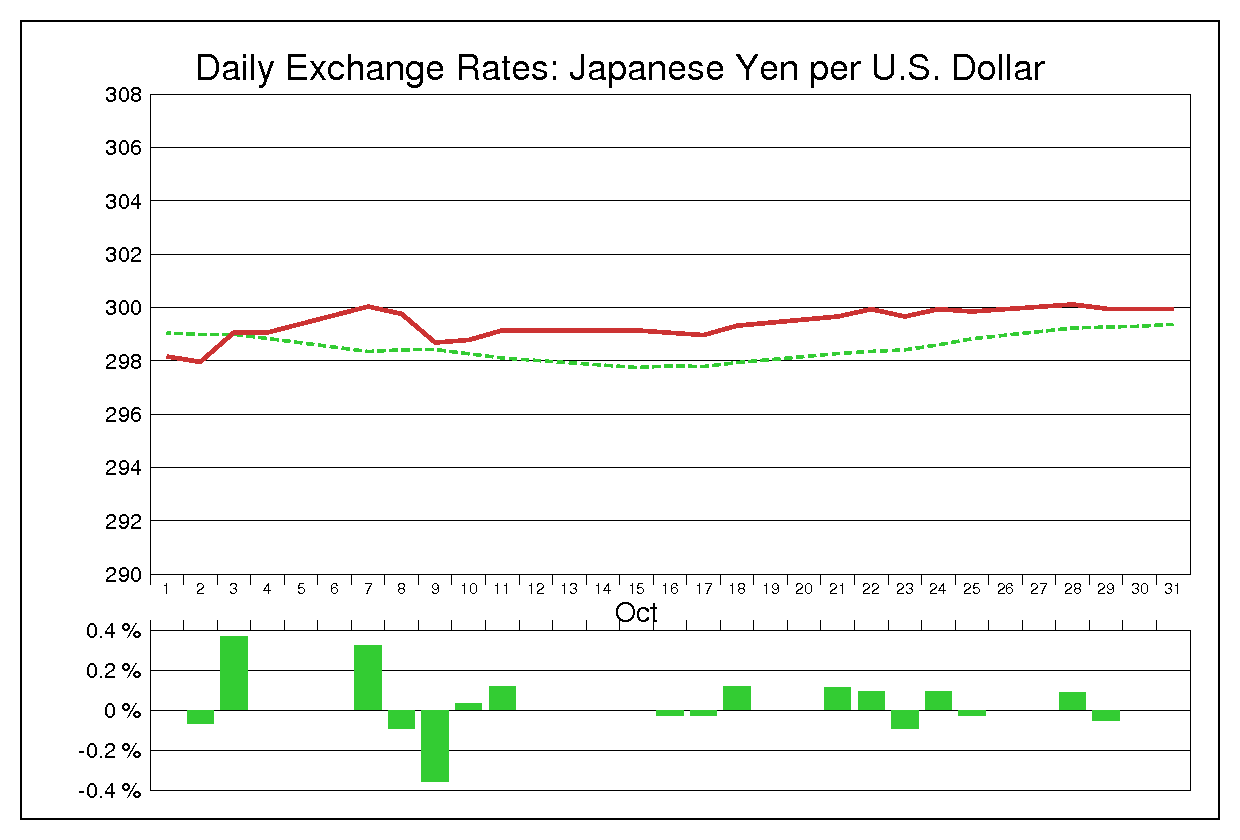 1974年10月のドル円（USD/JPY）