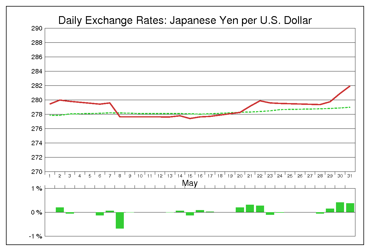 1974年5月のドル円（USD/JPY）