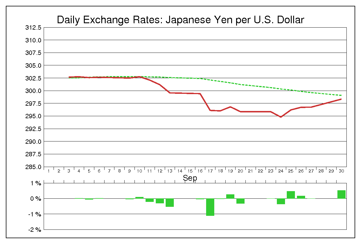 1974年9月のドル円（USD/JPY）