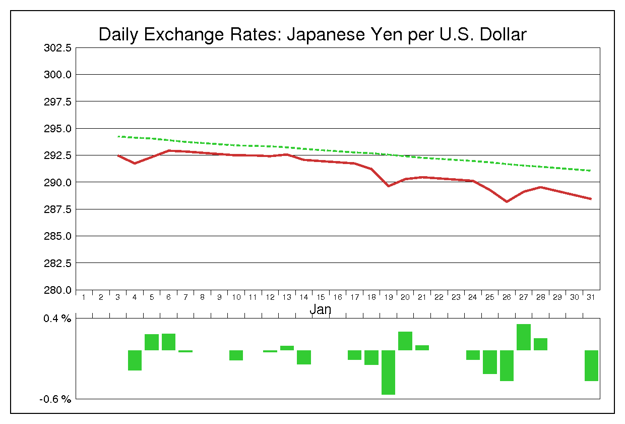 1977年1月のドル円（USD/JPY）
