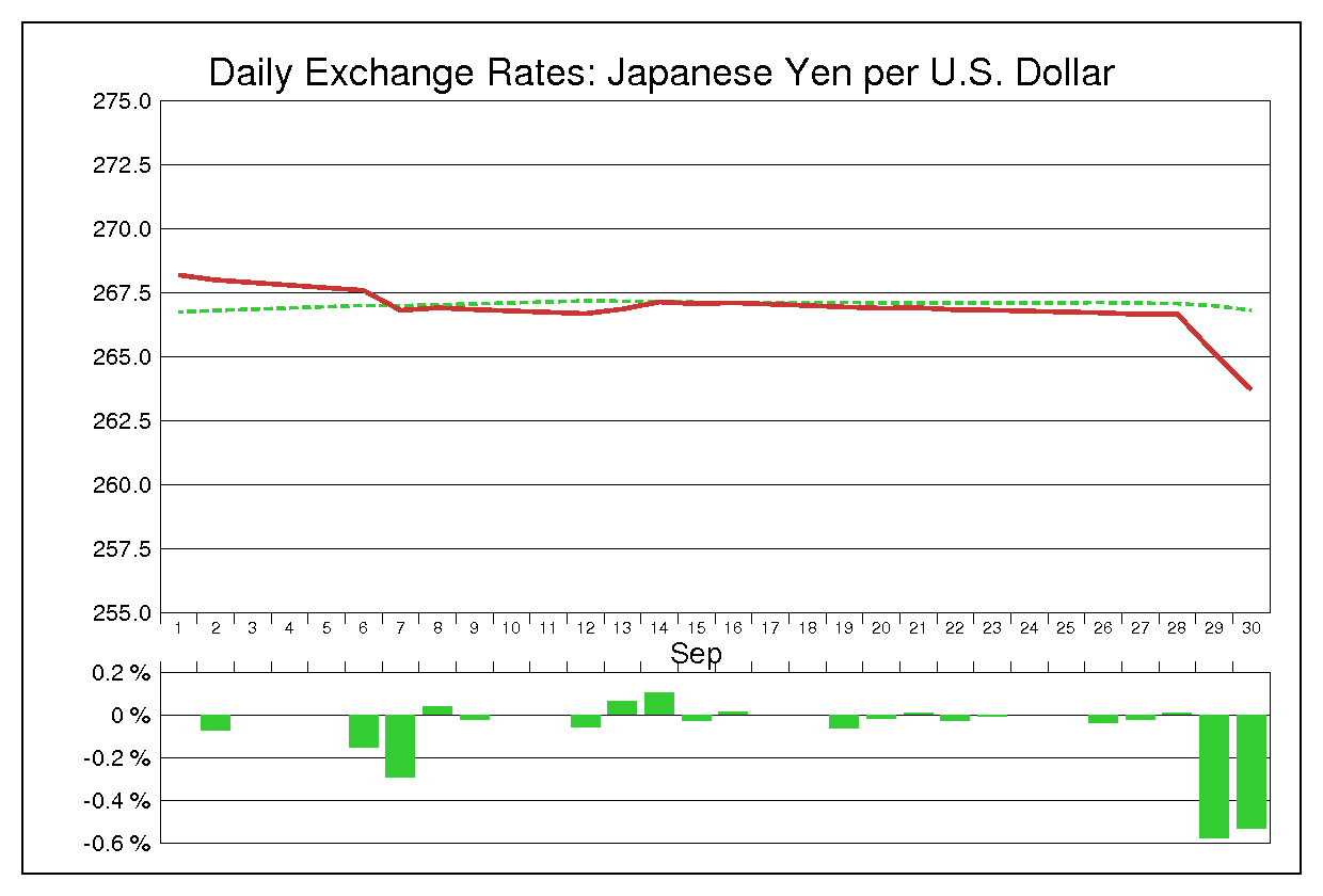 1977年9月のドル円（USD/JPY）