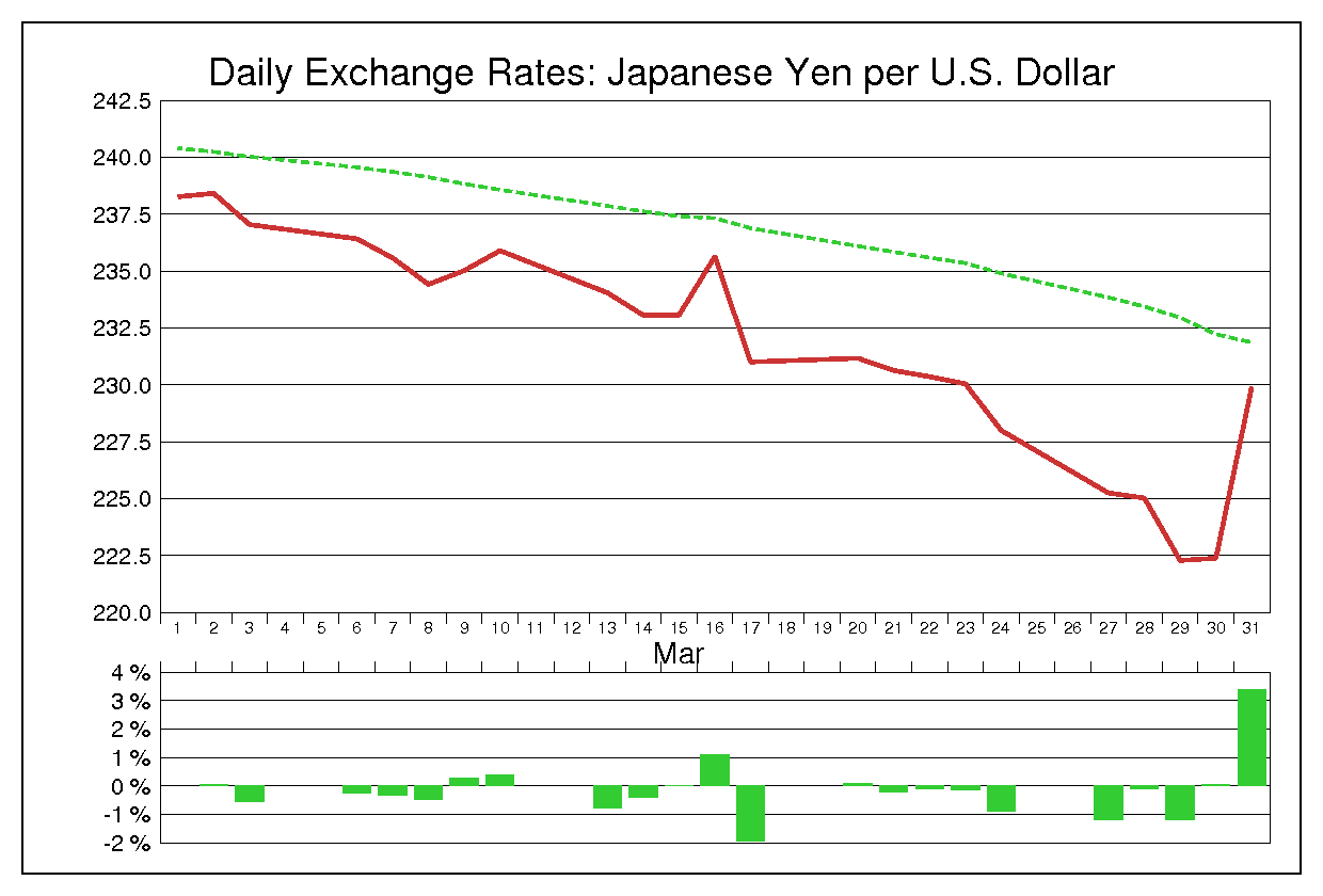 1978年3月のドル円（USD/JPY）