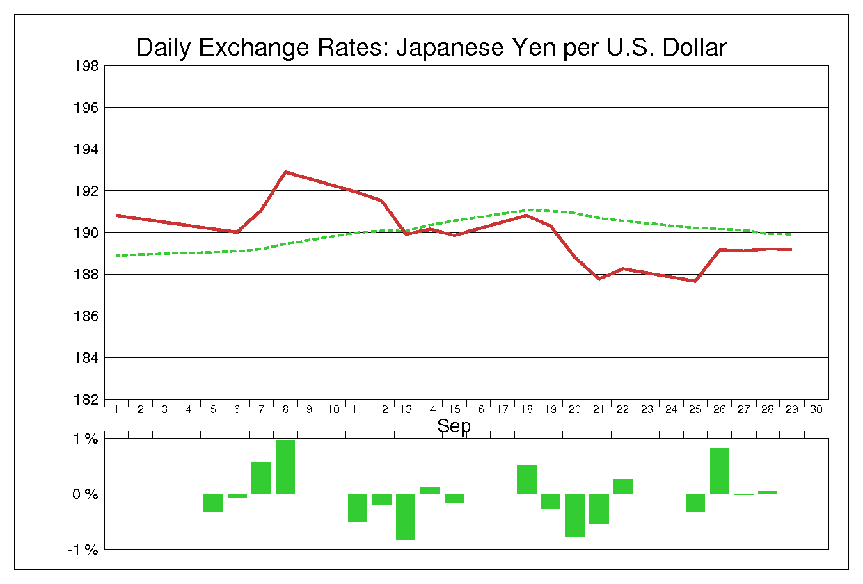 1978年9月のドル円（USD/JPY）