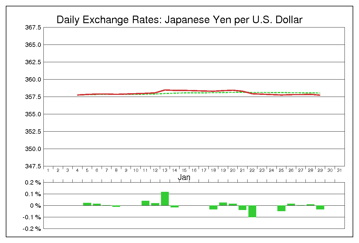 1971年1月のドル円（USD/JPY）