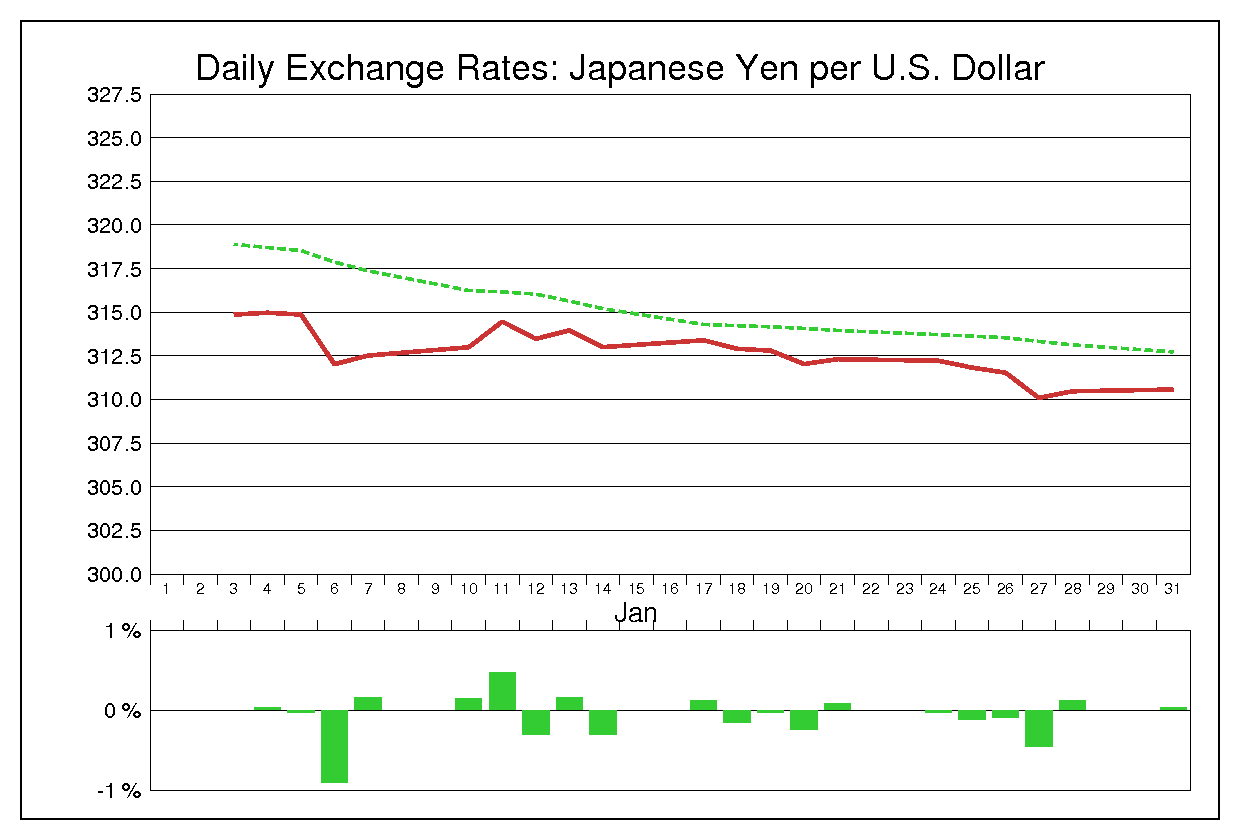 1972年1月のドル円（USD/JPY）