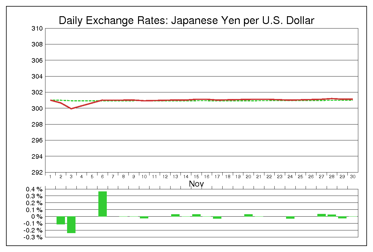 1972年11月のドル円（USD/JPY）