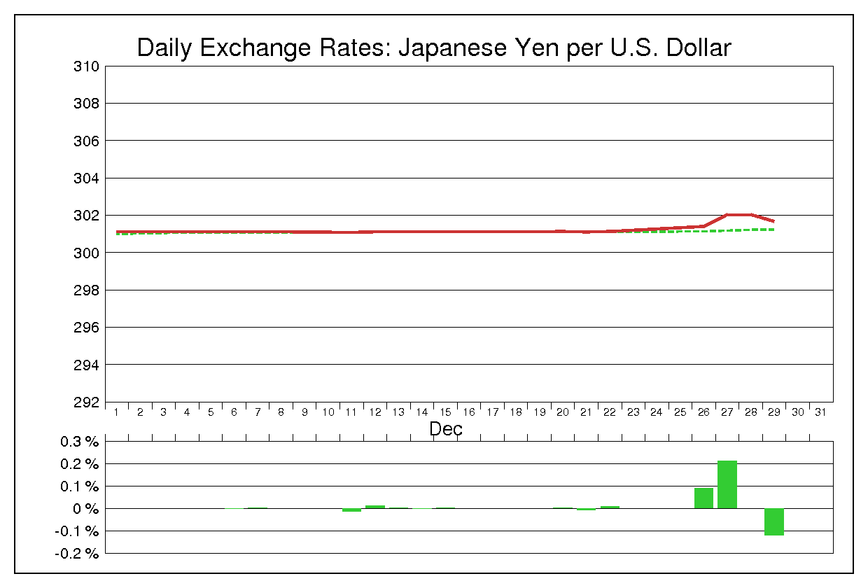1972年12月のドル円（USD/JPY）