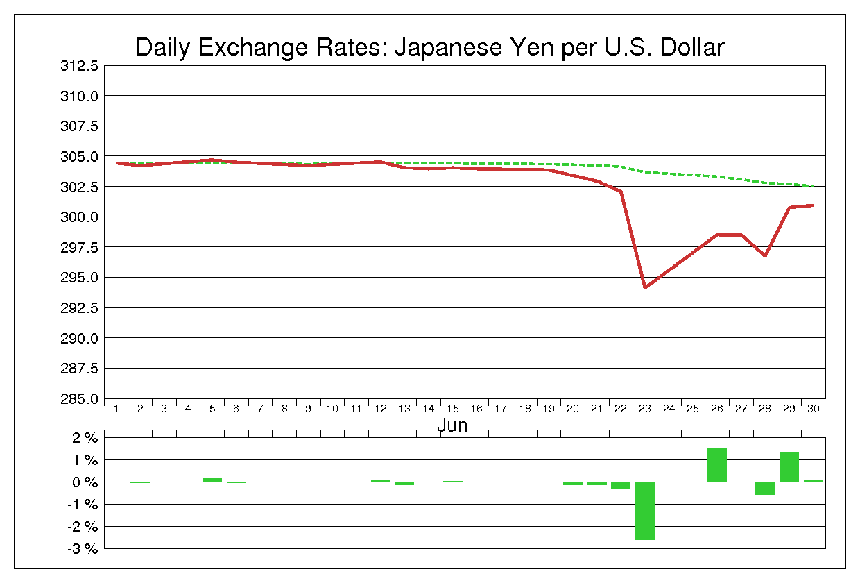 1972年6月のドル円（USD/JPY）