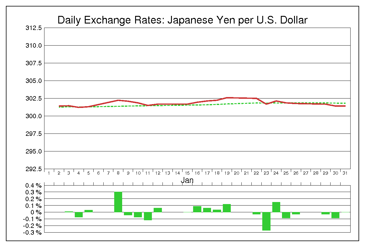 1973年1月のドル円（USD/JPY）