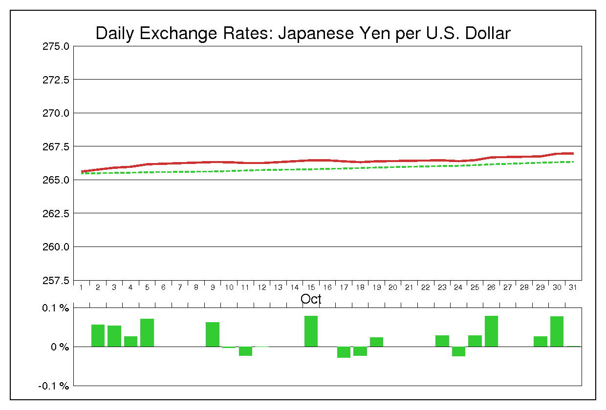 1973年10月のドル円（USD/JPY）