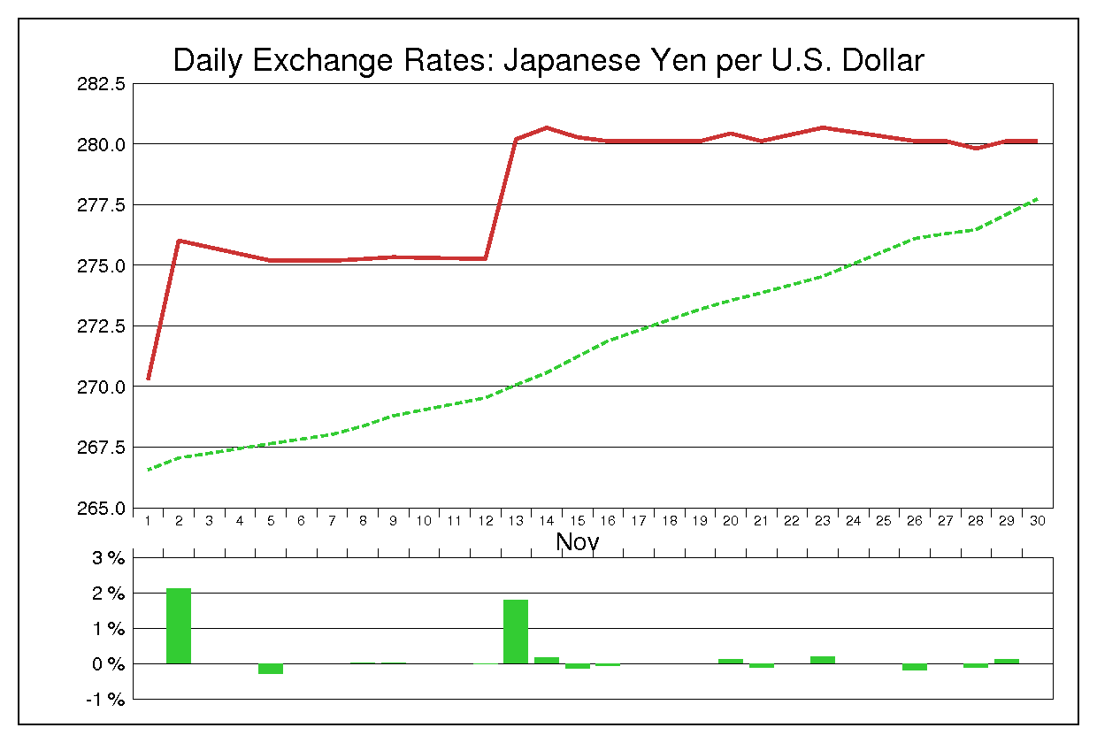 1973年11月のドル円（USD/JPY）