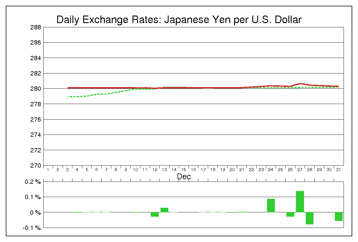1973年12月のドル円（USD/JPY）