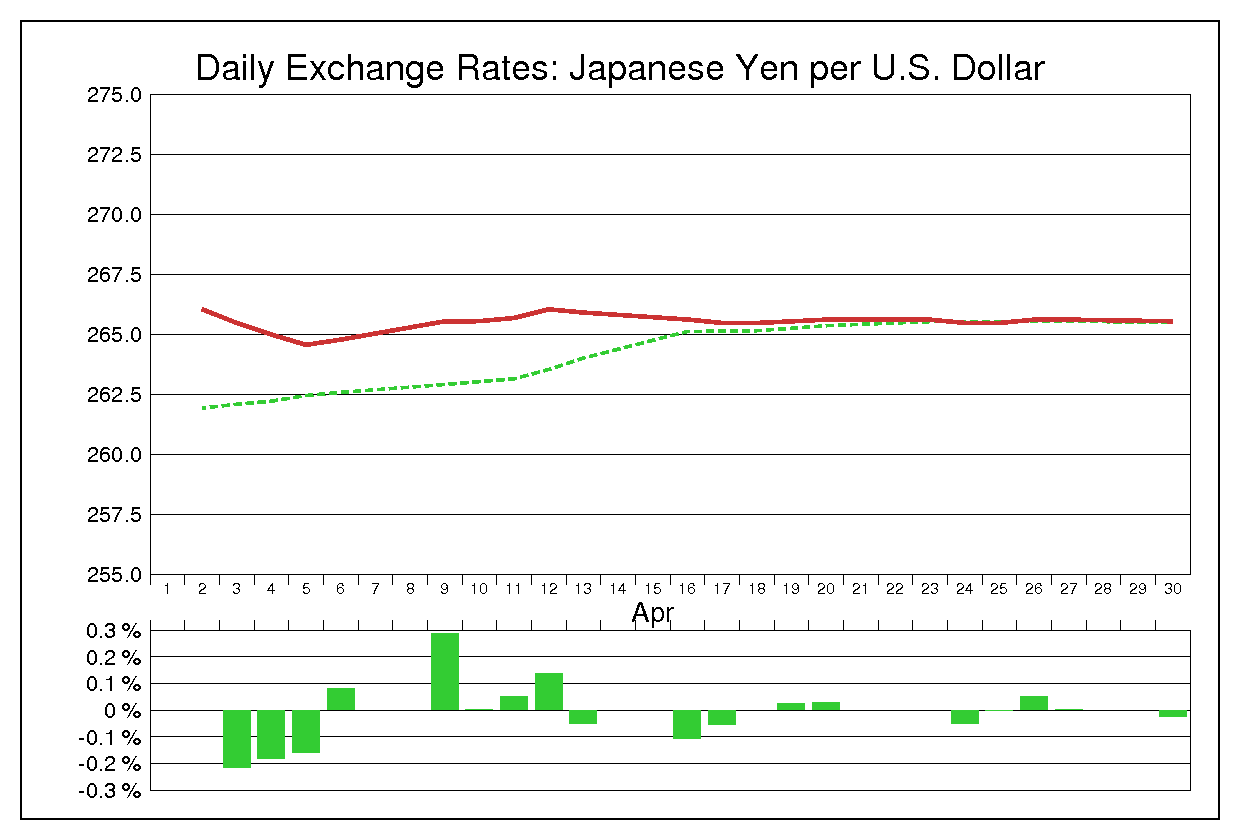 1973年4月のドル円（USD/JPY）
