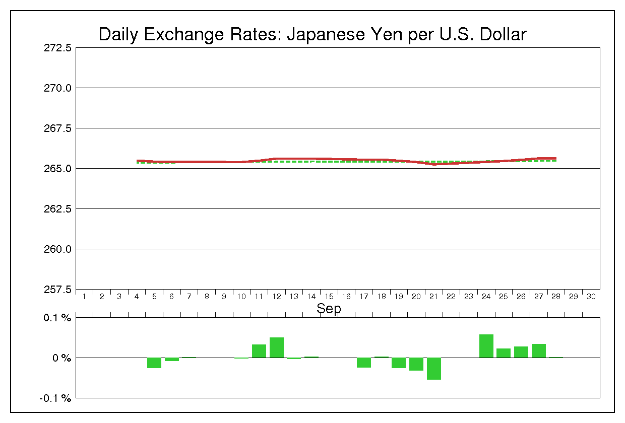 1973年9月のドル円（USD/JPY）