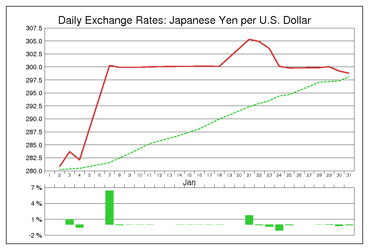 1974年1月のドル円（USD/JPY）