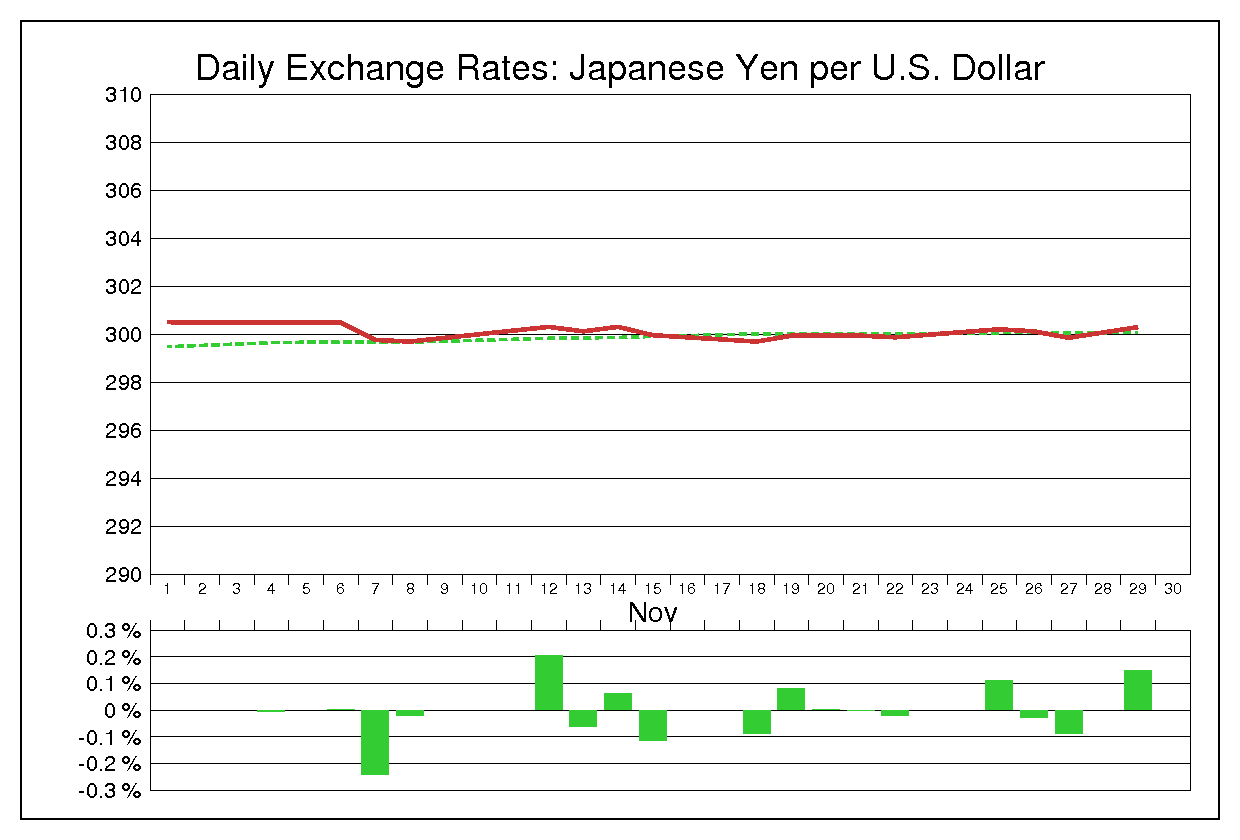 1974年11月のドル円（USD/JPY）