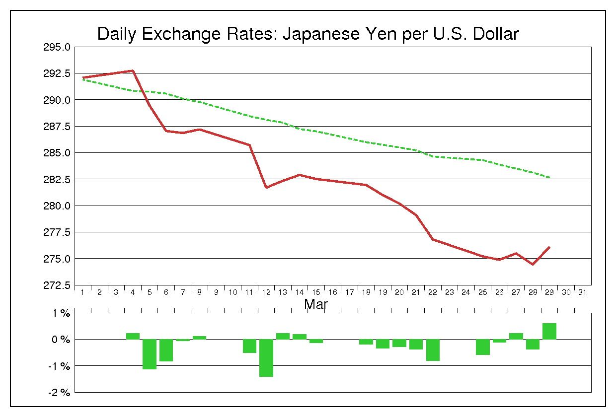 1974年3月のドル円（USD/JPY）