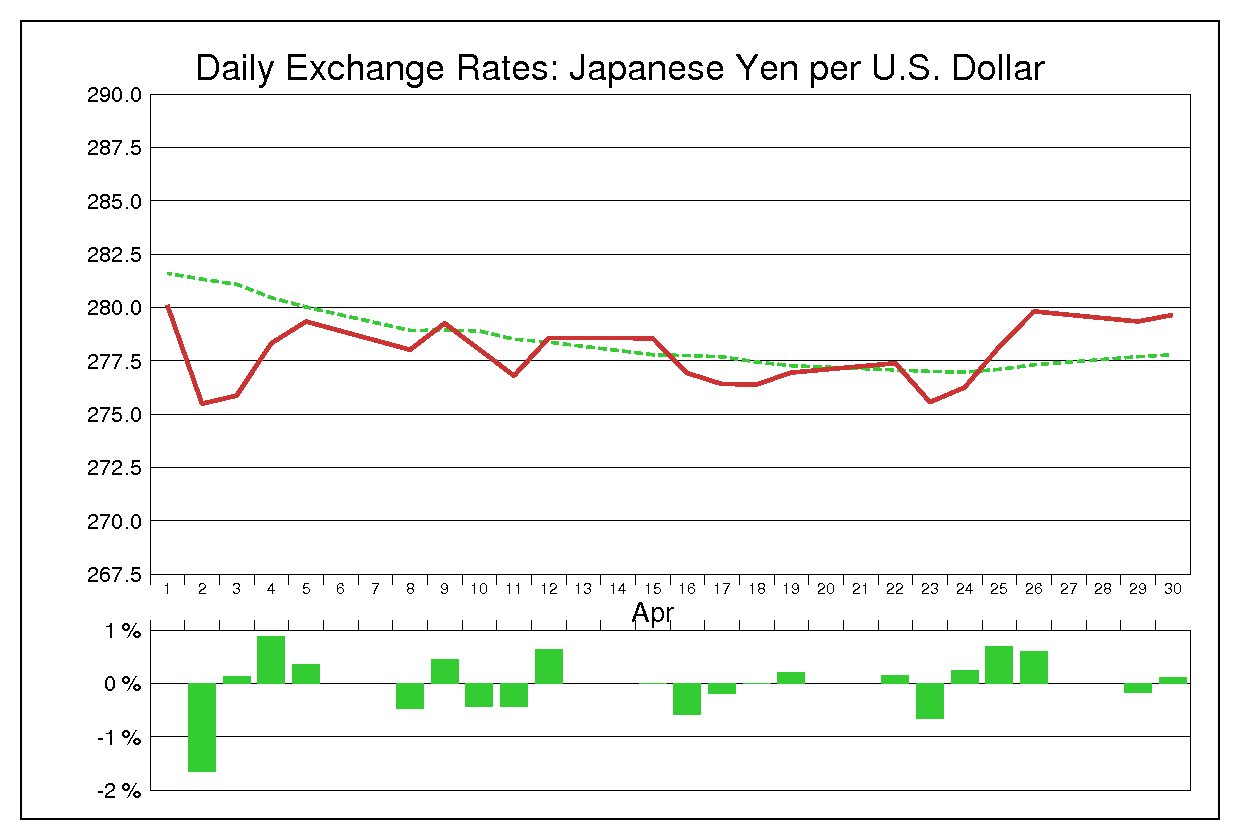 1974年4月のドル円（USD/JPY）