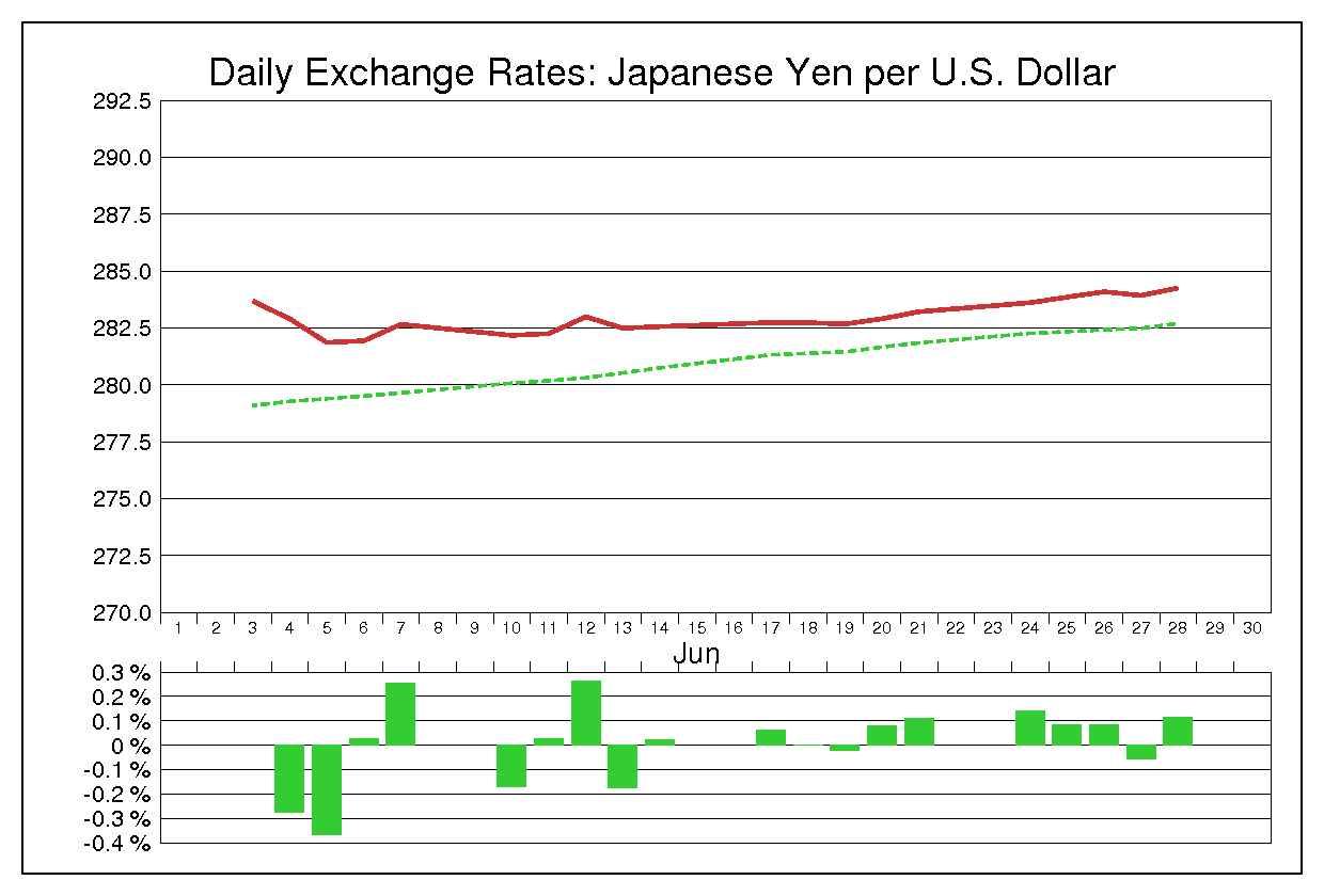1974年6月のドル円（USD/JPY）
