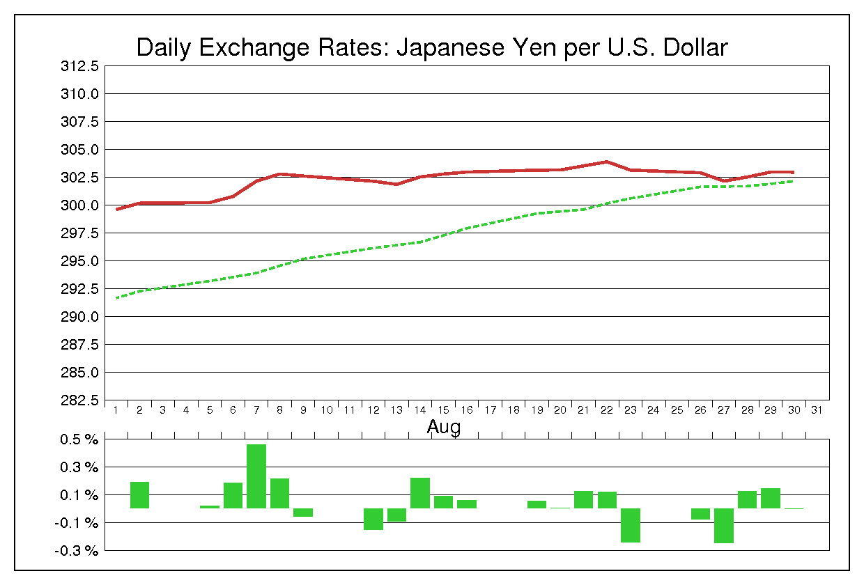 1974年8月のドル円（USD/JPY）