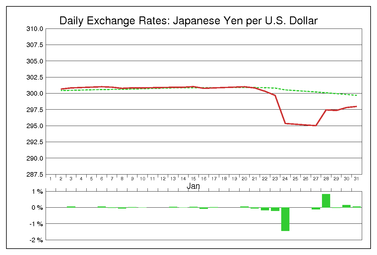 1975年1月のドル円（USD/JPY）