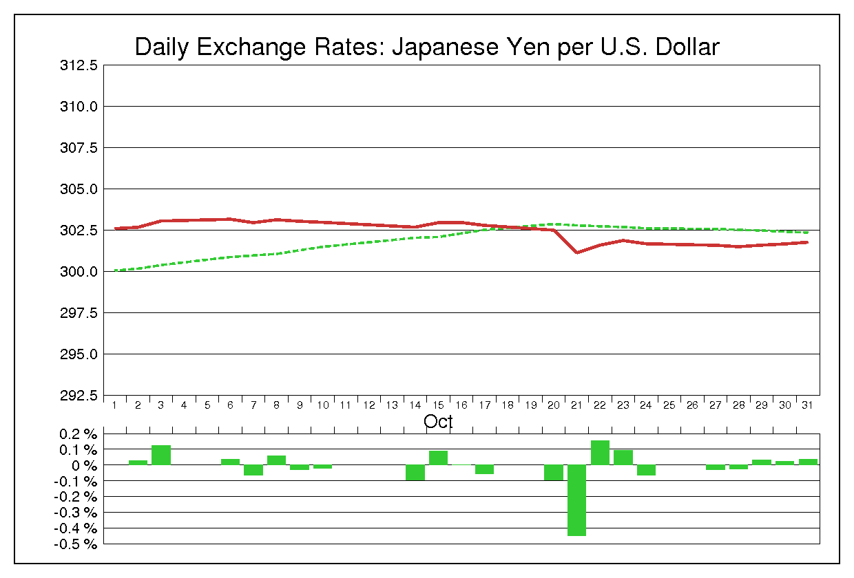 1975年10月のドル円（USD/JPY）