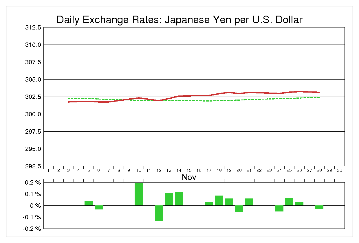 1975年11月のドル円（USD/JPY）