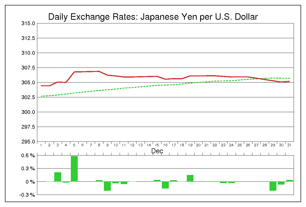 1975年12月のドル円（USD/JPY）