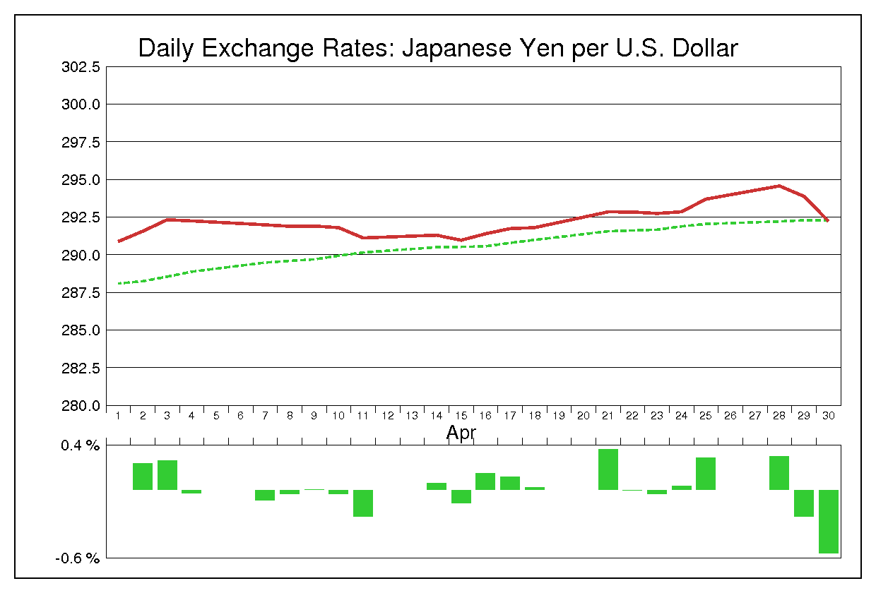 1975年4月のドル円（USD/JPY）