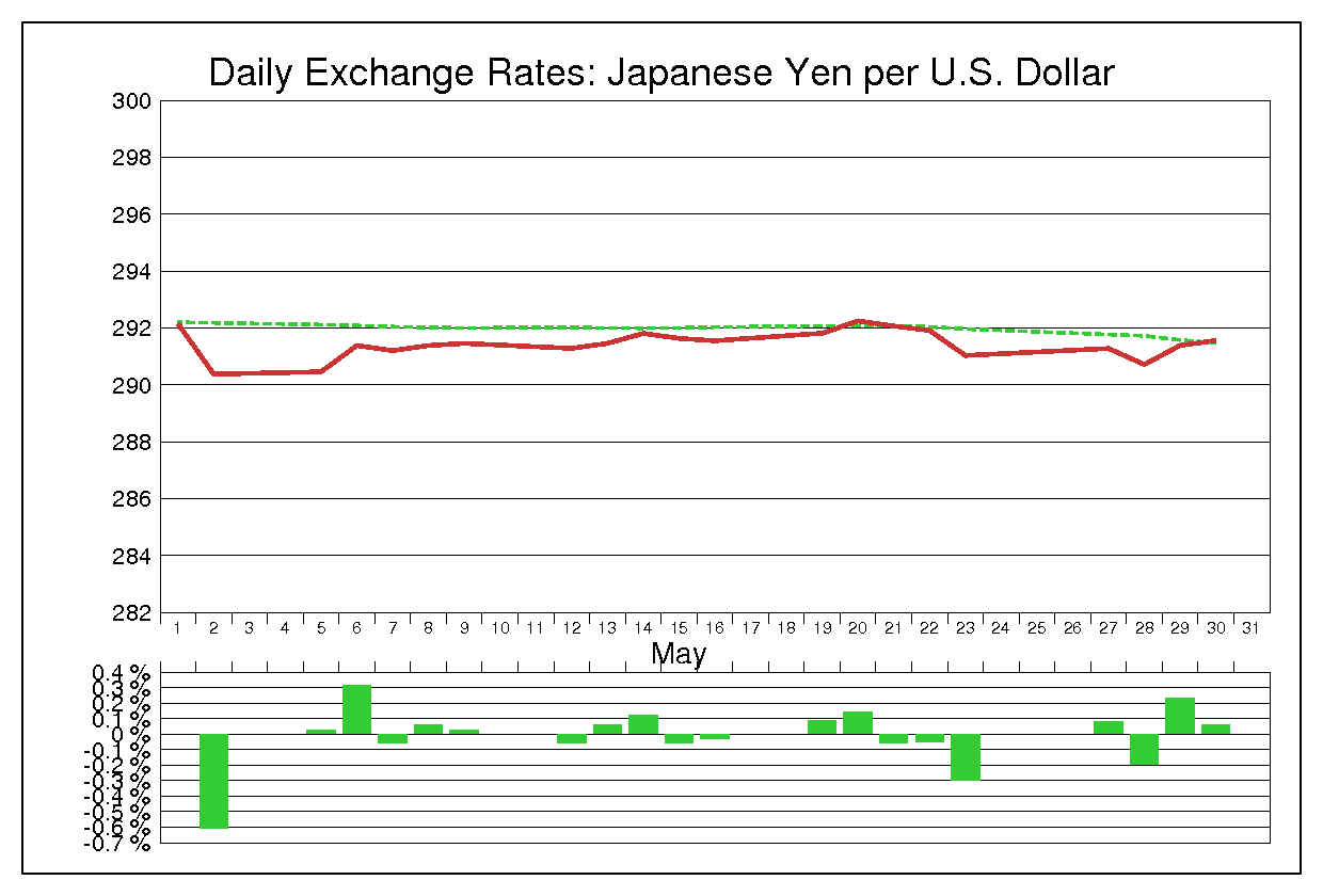 1975年5月のドル円（USD/JPY）