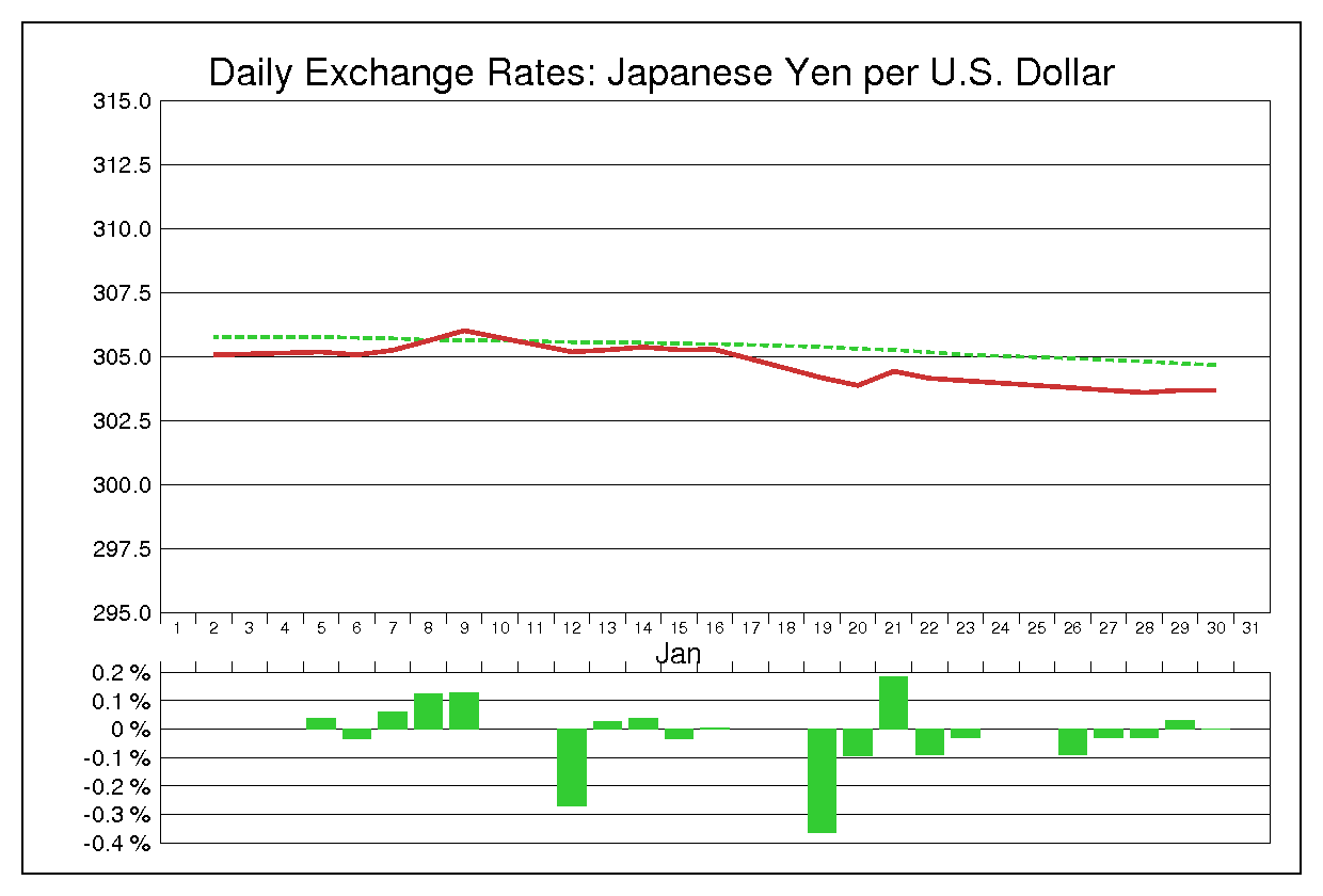 1976年1月のドル円（USD/JPY）