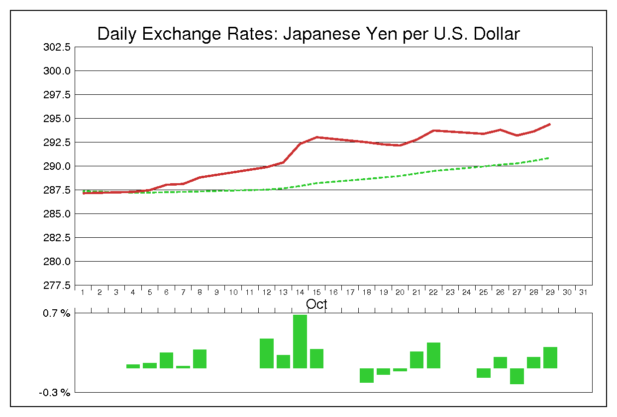 1976年10月のドル円（USD/JPY）