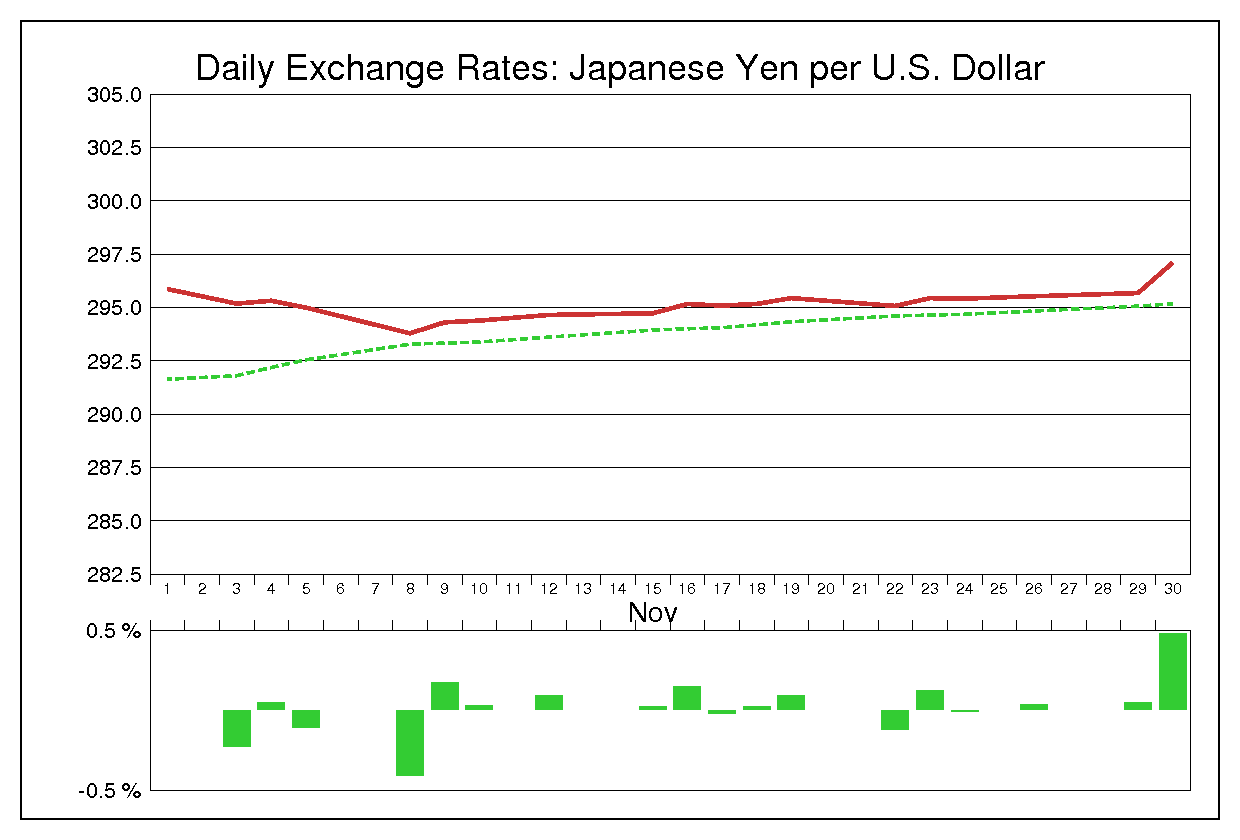 1976年11月のドル円（USD/JPY）