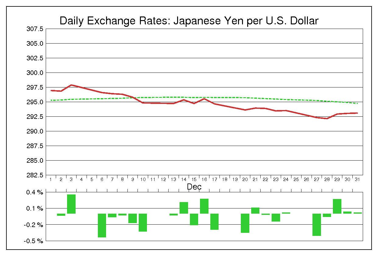 1976年12月のドル円（USD/JPY）