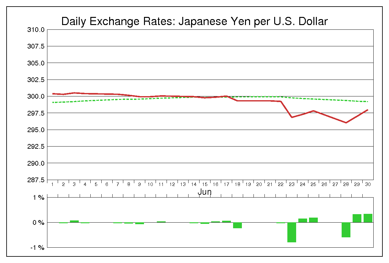 1976年6月のドル円（USD/JPY）