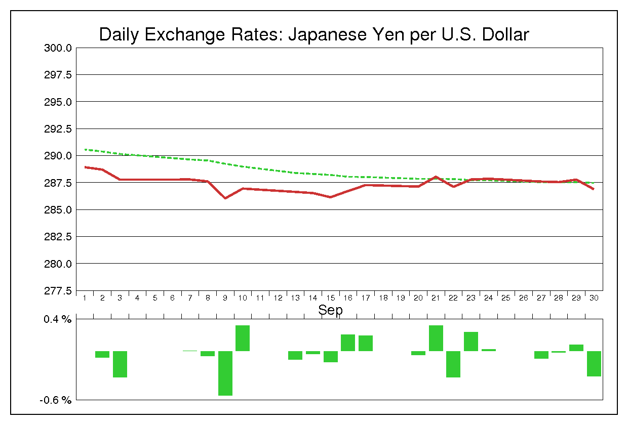 1976年9月のドル円（USD/JPY）