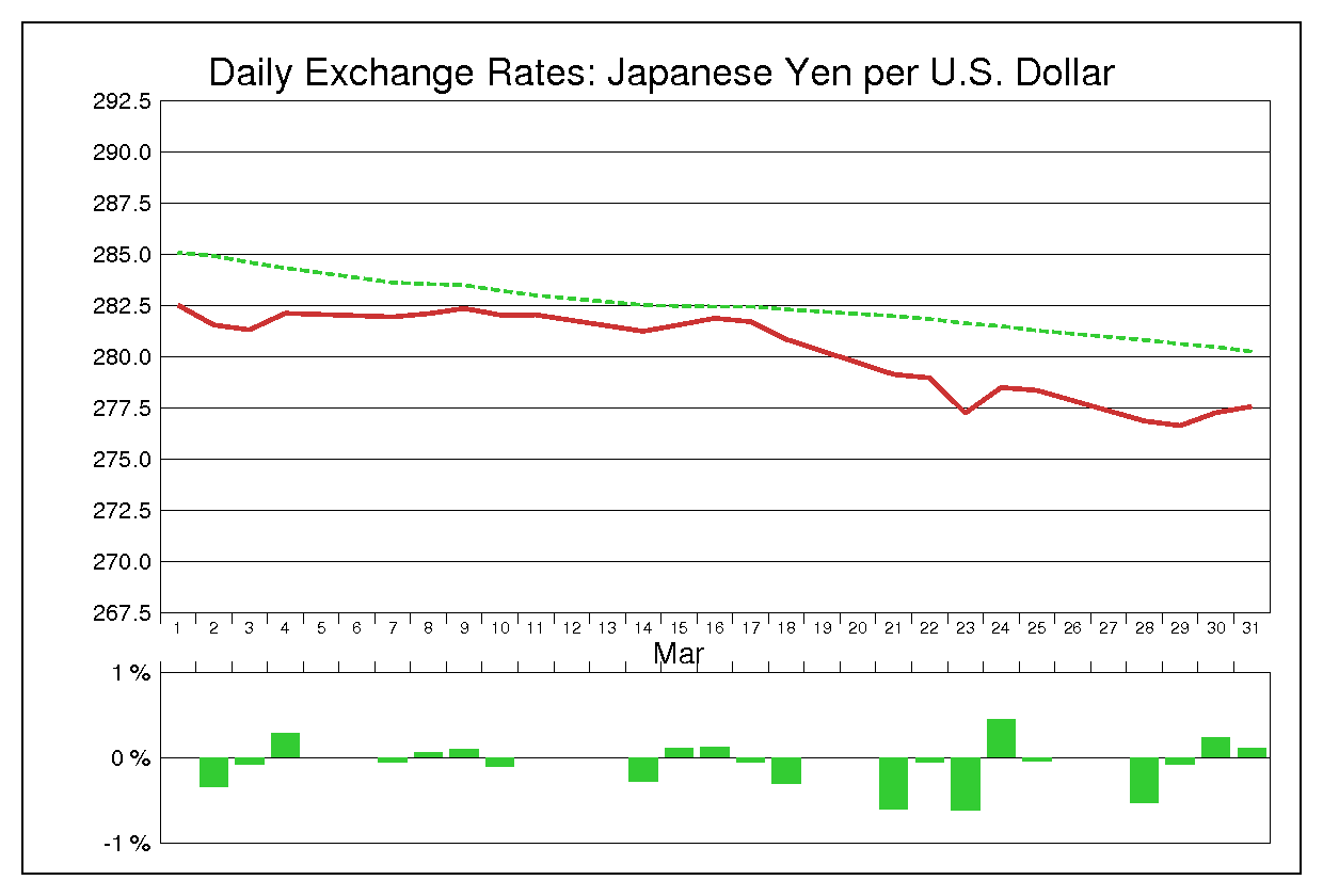 1977年3月のドル円（USD/JPY）