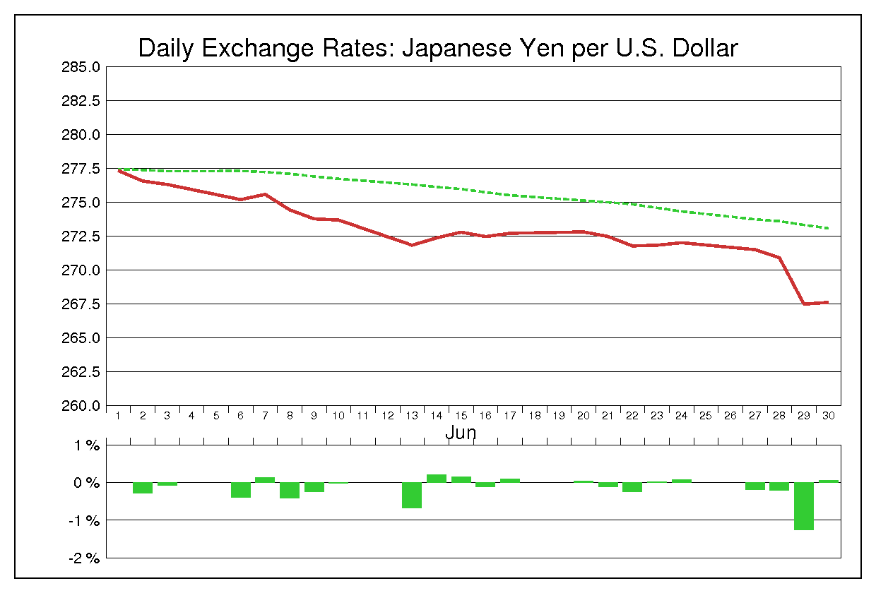 1977年6月のドル円（USD/JPY）