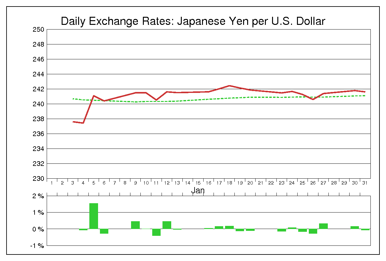 1978年1月のドル円（USD/JPY）