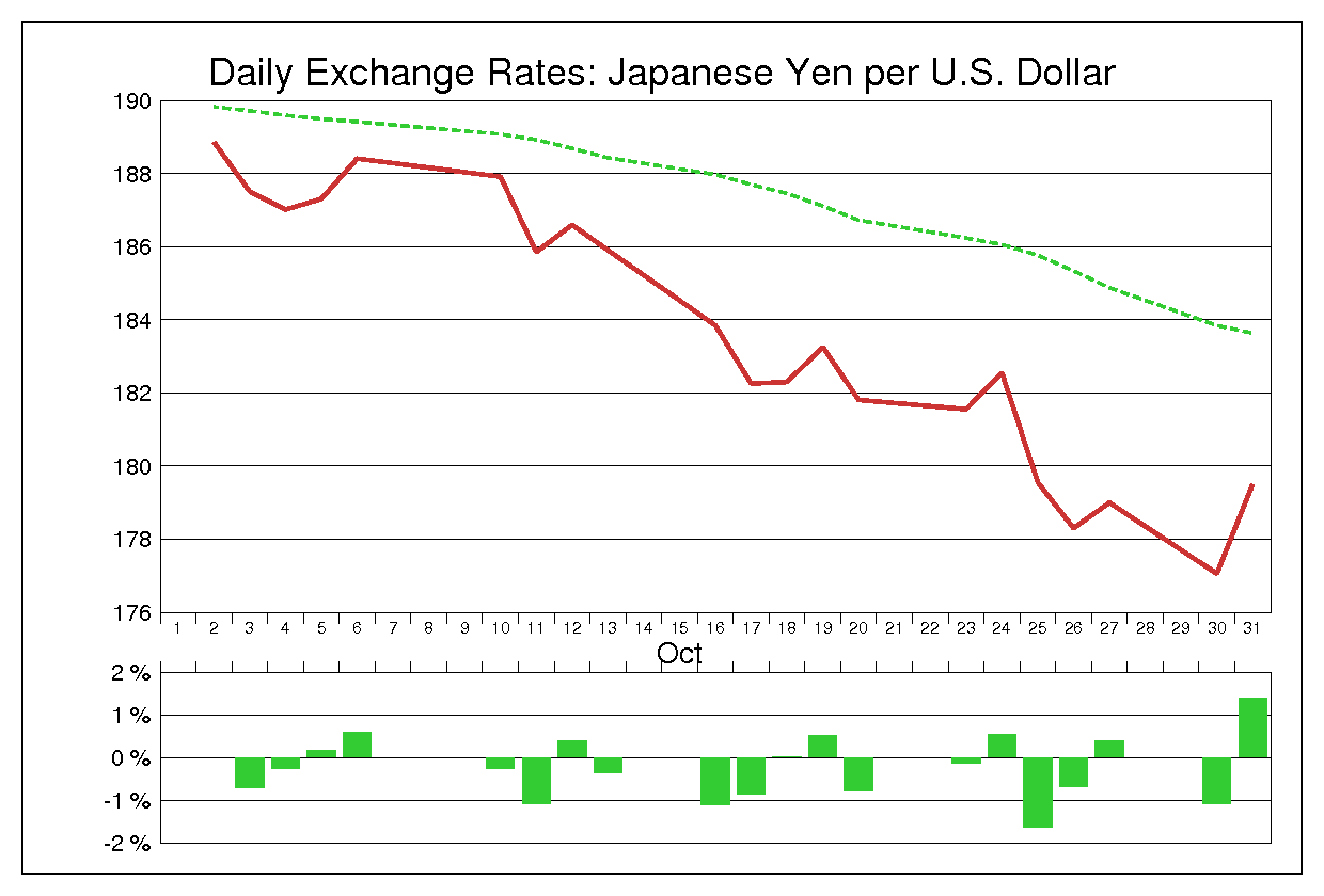 1978年10月のドル円（USD/JPY）