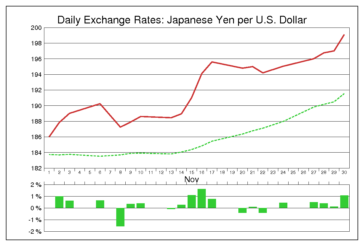 1978年11月のドル円（USD/JPY）