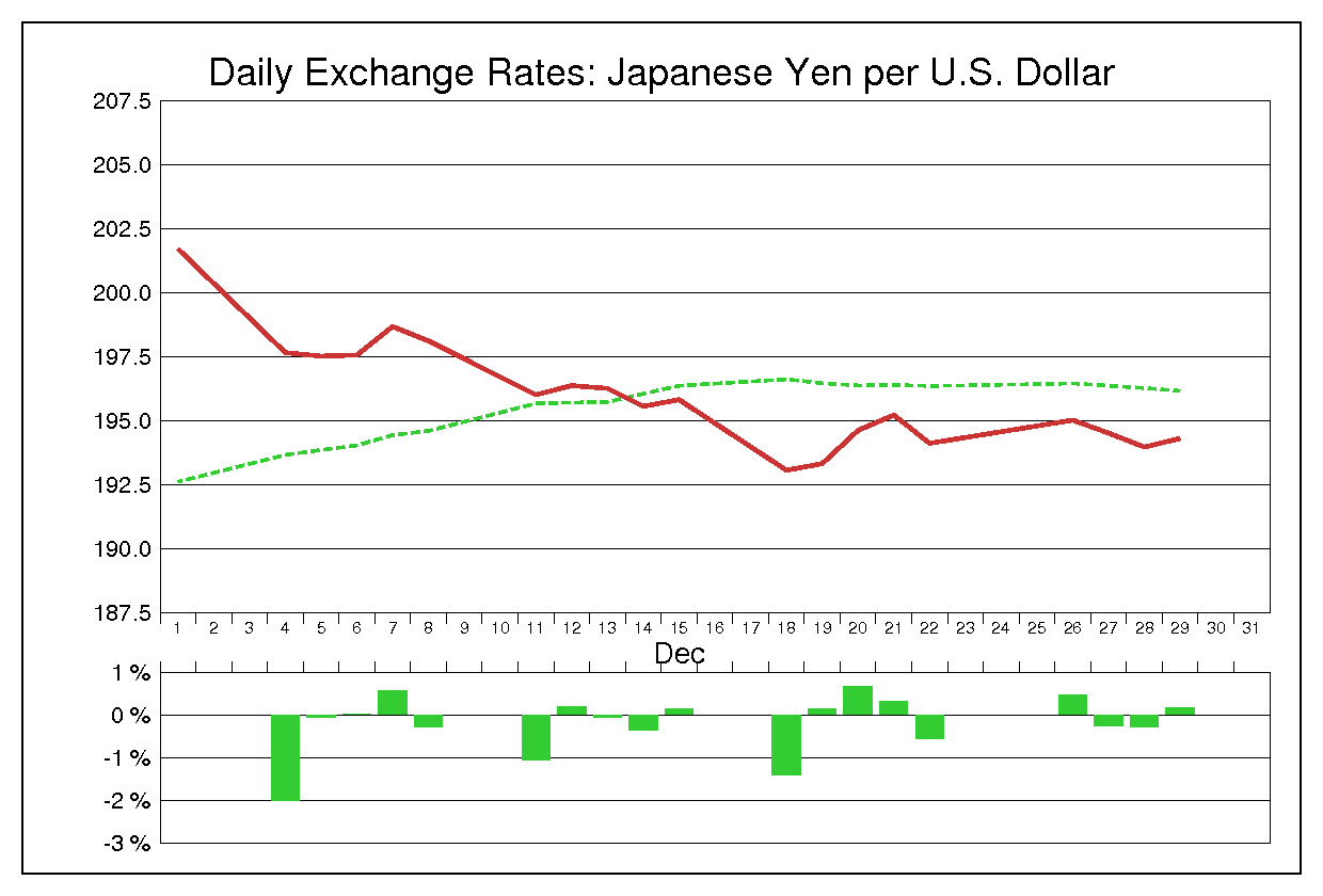 1978年12月のドル円（USD/JPY）