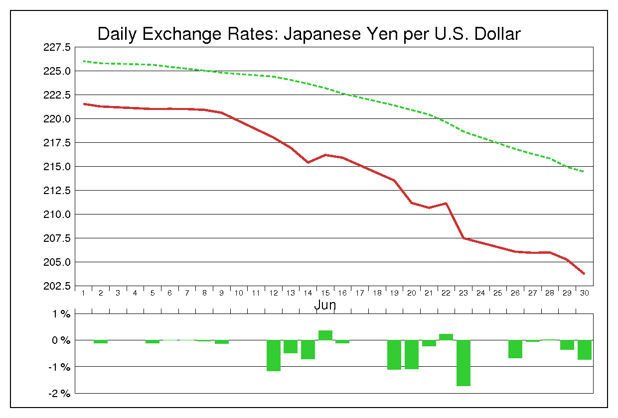 1978年6月のドル円（USD/JPY）