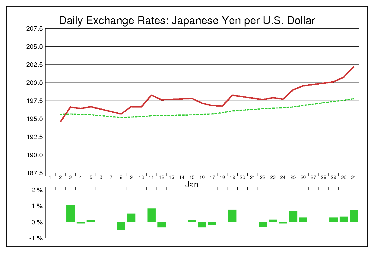 1979年1月のドル円（USD/JPY）