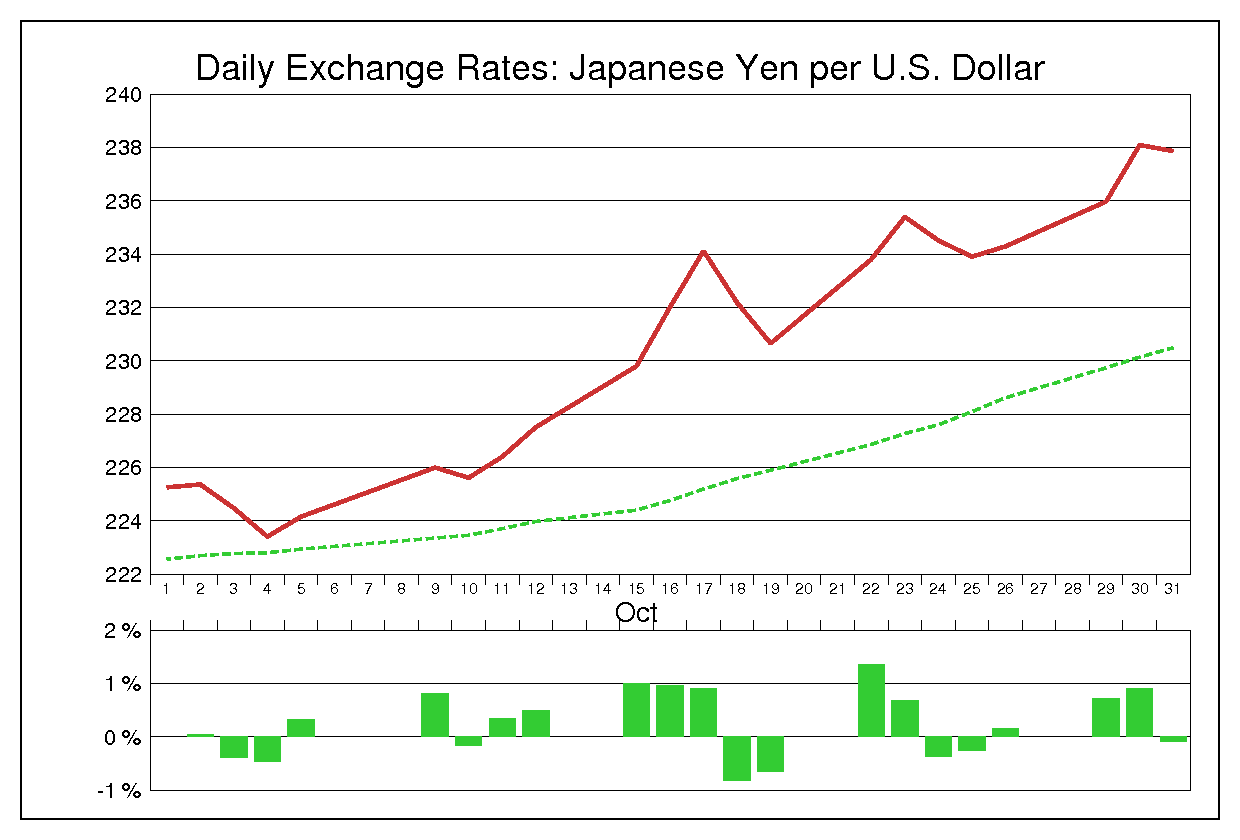 1979年10月のドル円（USD/JPY）