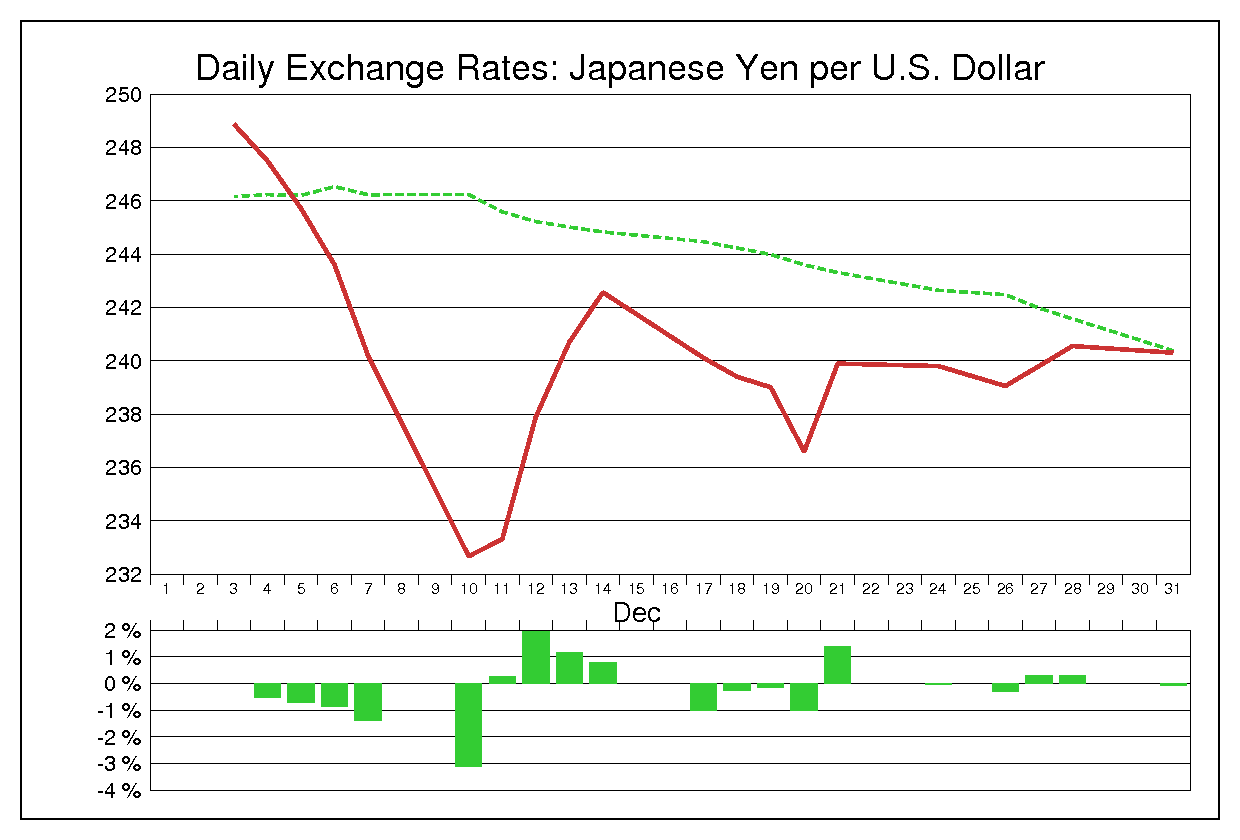 1979年12月のドル円（USD/JPY）