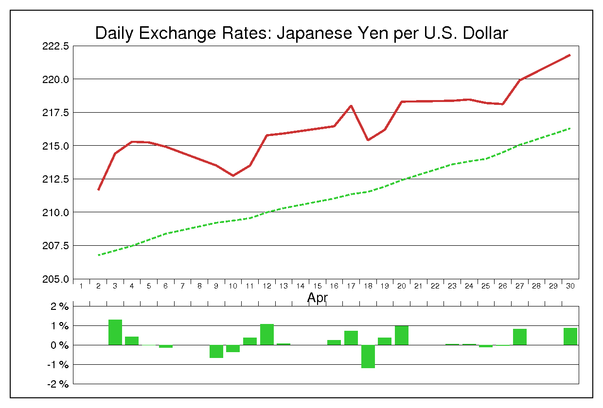 1979年4月のドル円（USD/JPY）