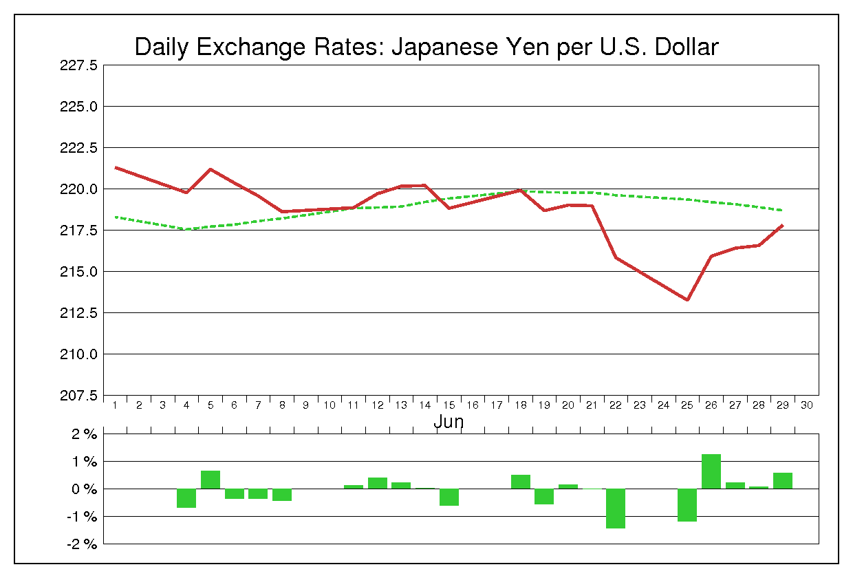 1979年6月のドル円（USD/JPY）