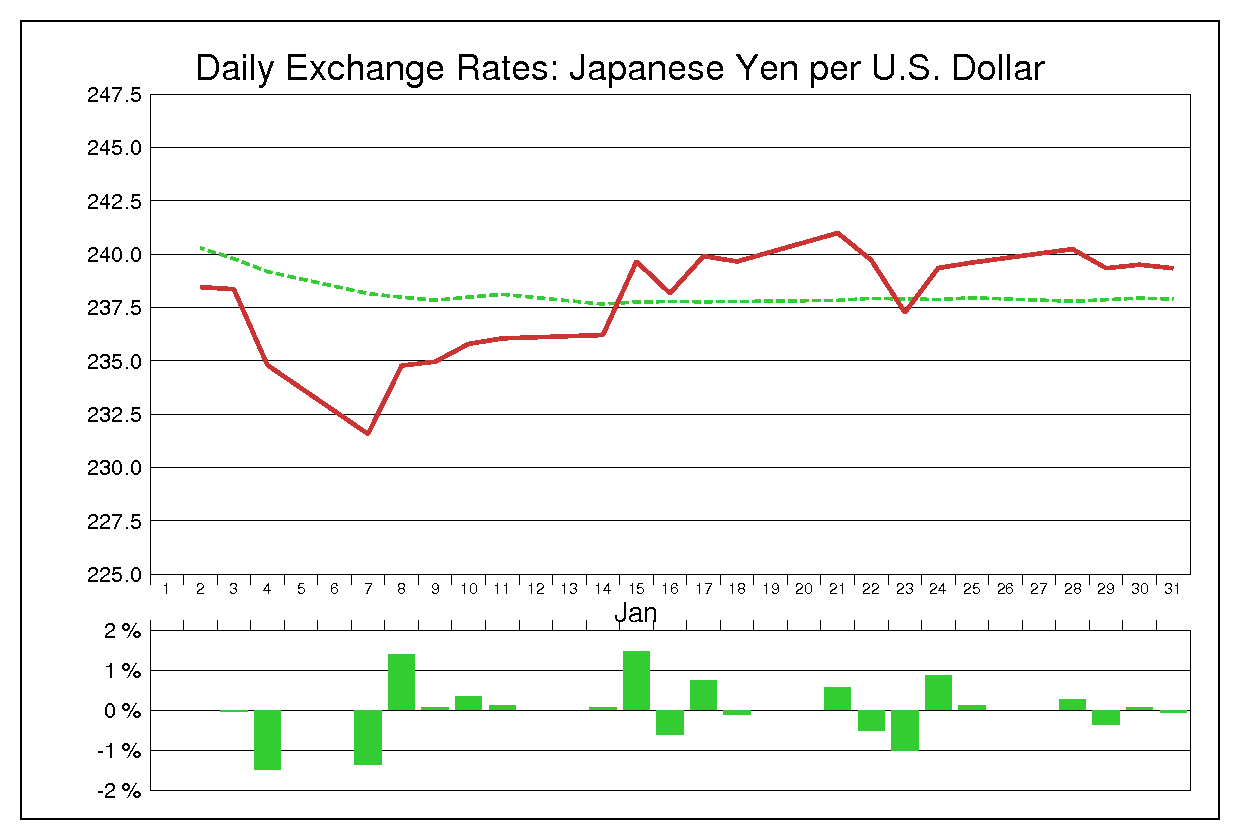1980年1月のドル円（USD/JPY）